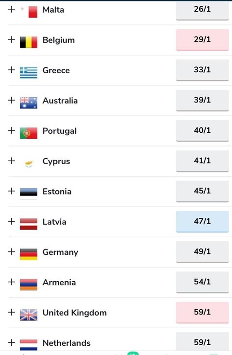 oddschecker eurovision|betting odds eurovision 2021.